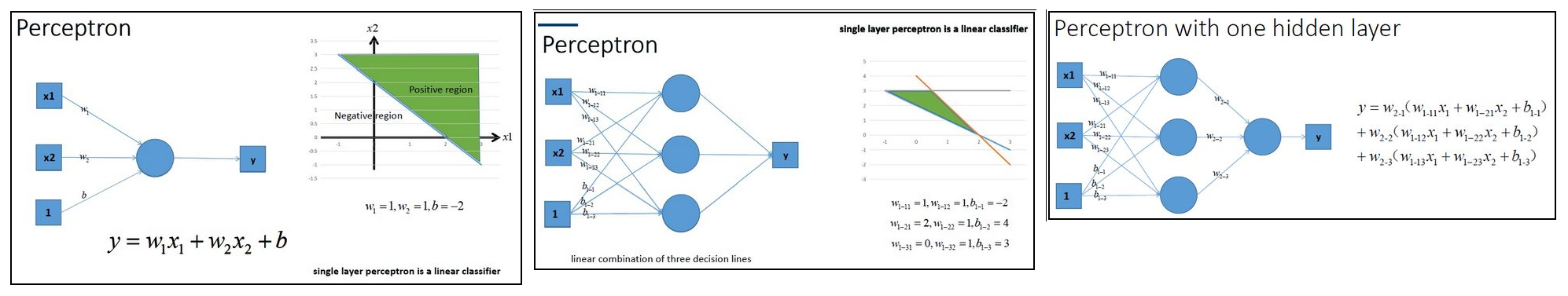 人工神经网络(ANN)-20230408150310