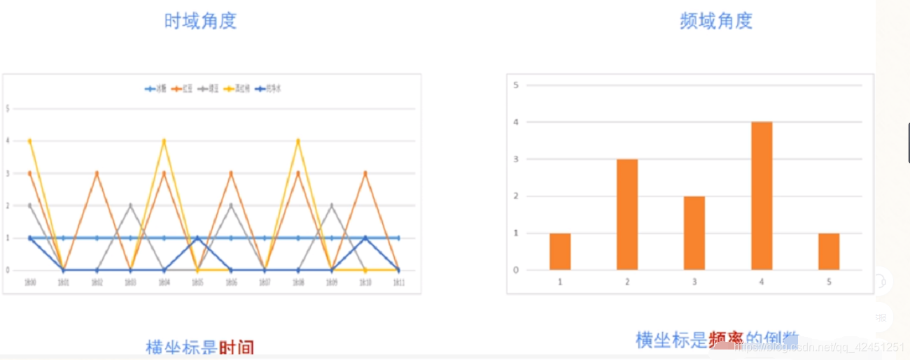 傅里叶变换-20230704212639