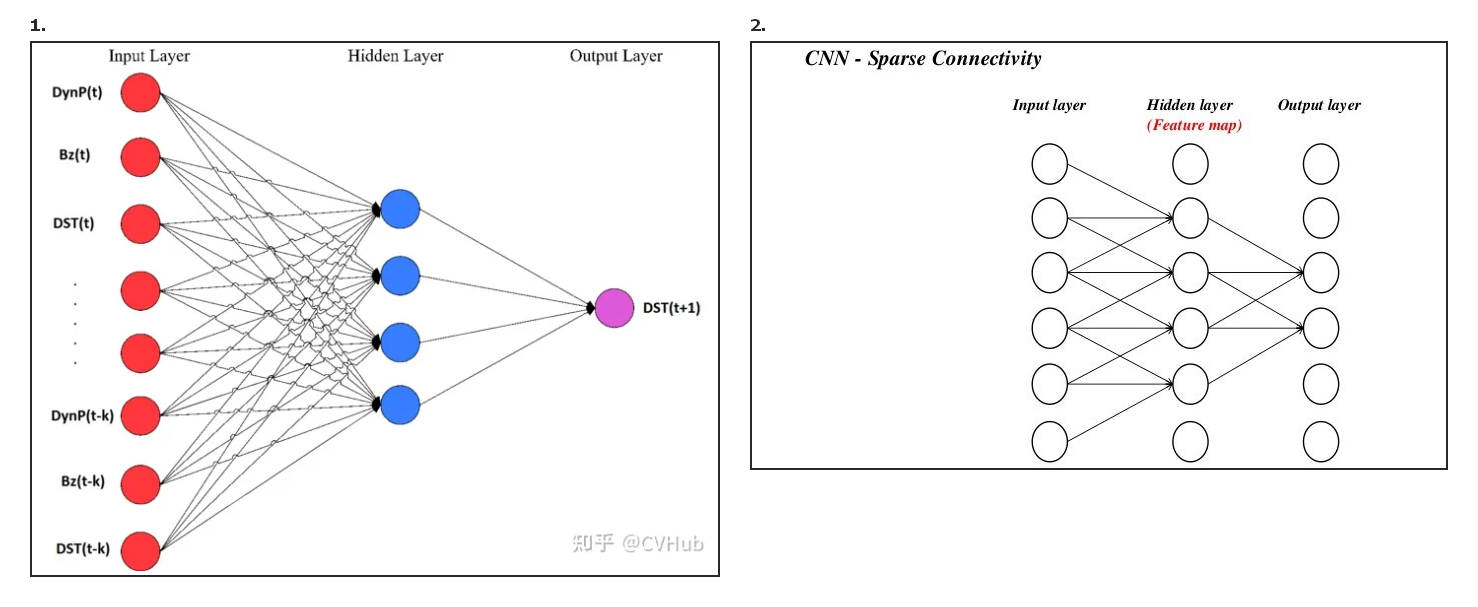 卷积神经网络-CNN-20230704212923