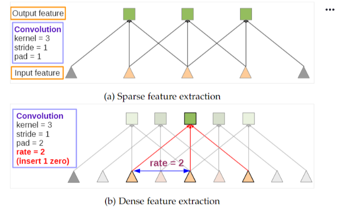 卷积神经网络-CNN-20230704212938