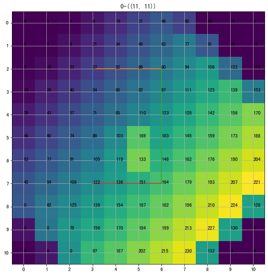 图片旋转后像素情况分析-20250201161552-1