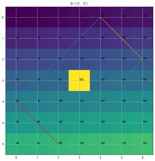 图片旋转后像素情况分析-20250201161552-2