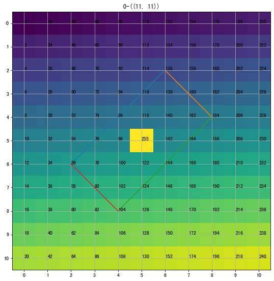 图片旋转后像素情况分析-20250201161552