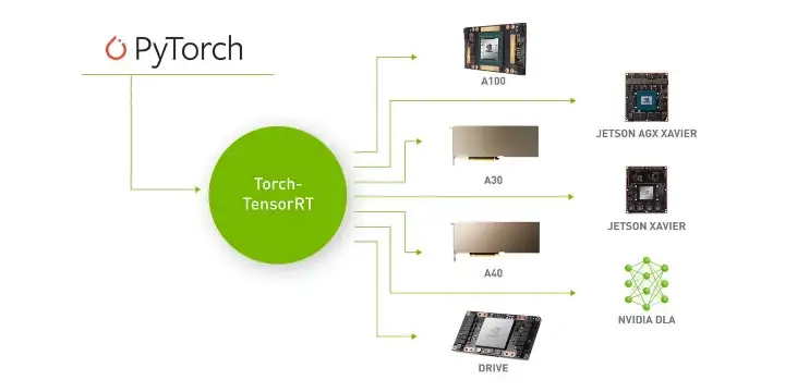 基于Torch-TensorRT量化模型-20250123172119