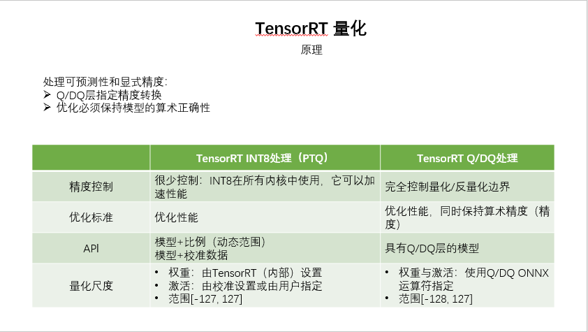 基于tensorrt对模型进行量化-20250123161943