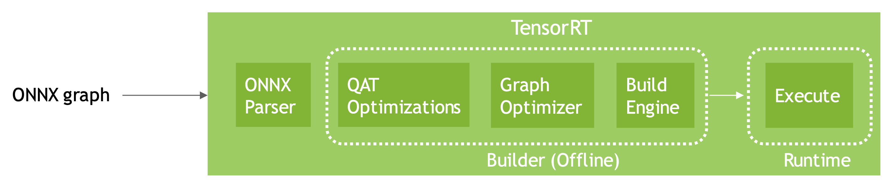 基于tensorrt对模型进行量化-20250123161944-1