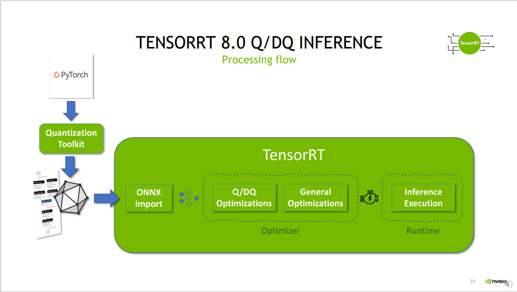 基于tensorrt对模型进行量化-20250123161944-2