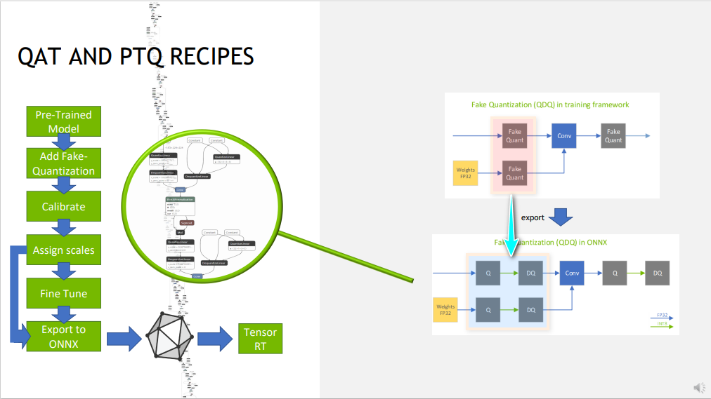基于tensorrt量化模型-20250123183219-1