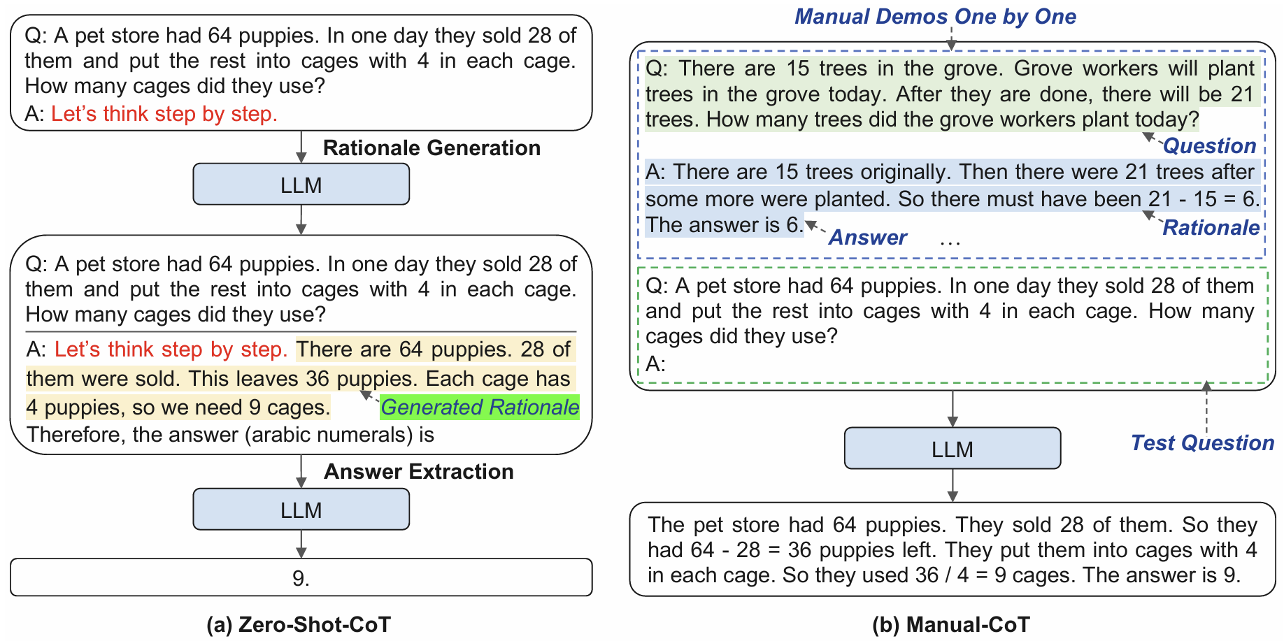 思维链CoT-20241214165005