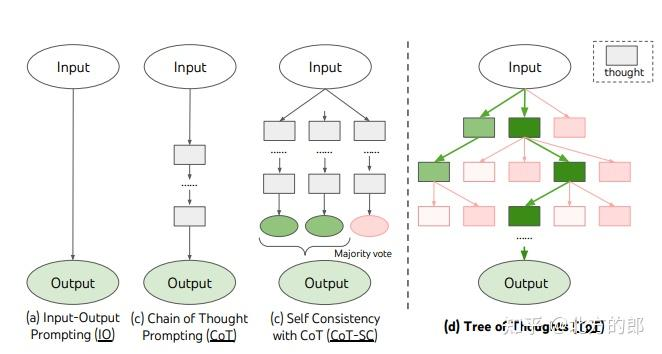 文本类prompt的编写指南-20250115205958