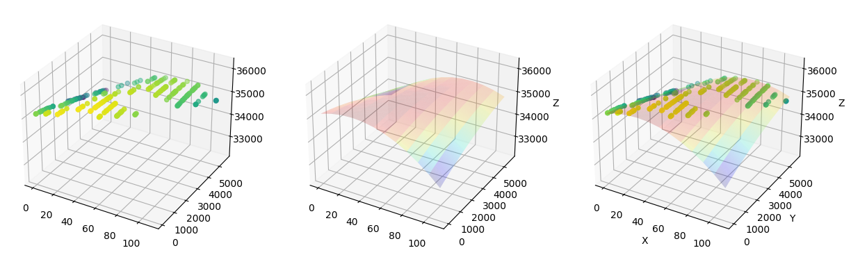 深度图展平方法研究-20250201101437