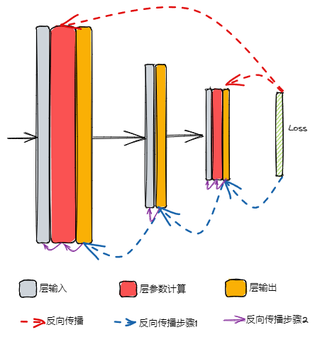 Drawing 2023-05-01 17.30.32.excalidraw|369