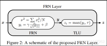 深度学习的归一化操作-20230704213036-1