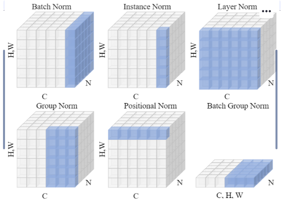 深度学习的归一化操作-20230704213037