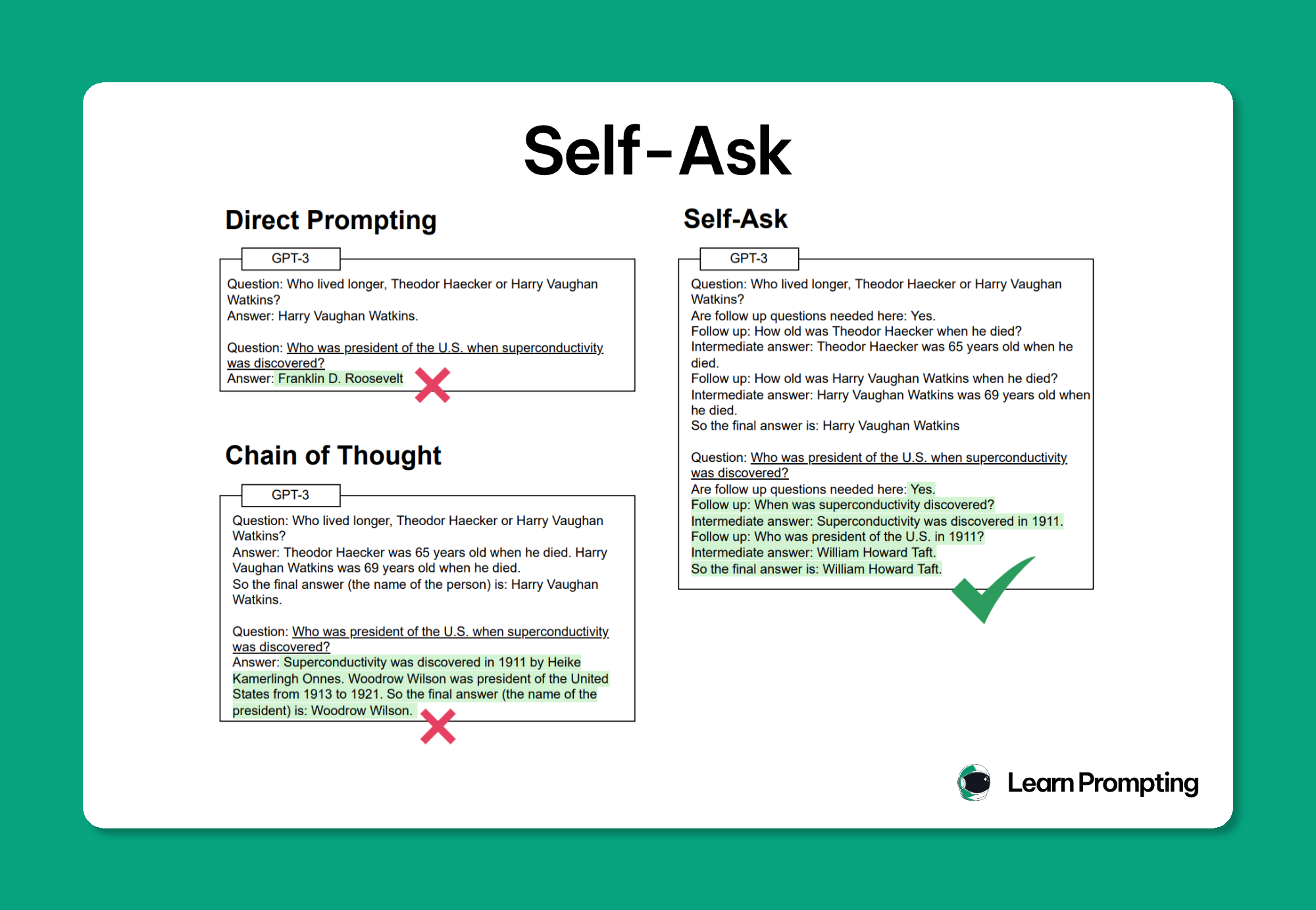 自我询问提示Self-Ask-20241216090421