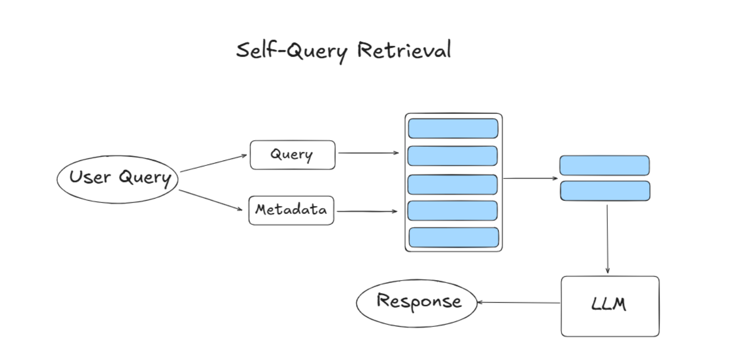 自查询selfQuery-20241216135424