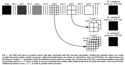 语义分割学习之路(1)-FCN-20230408154027-1