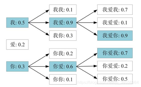 贪婪柱搜索beam_search-20241202183745