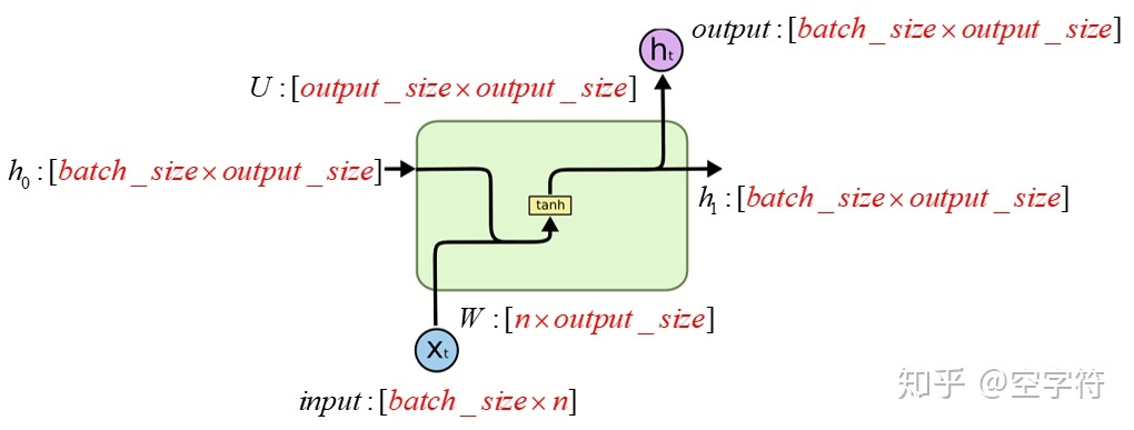 递归神经网络-RNN-20230704212904
