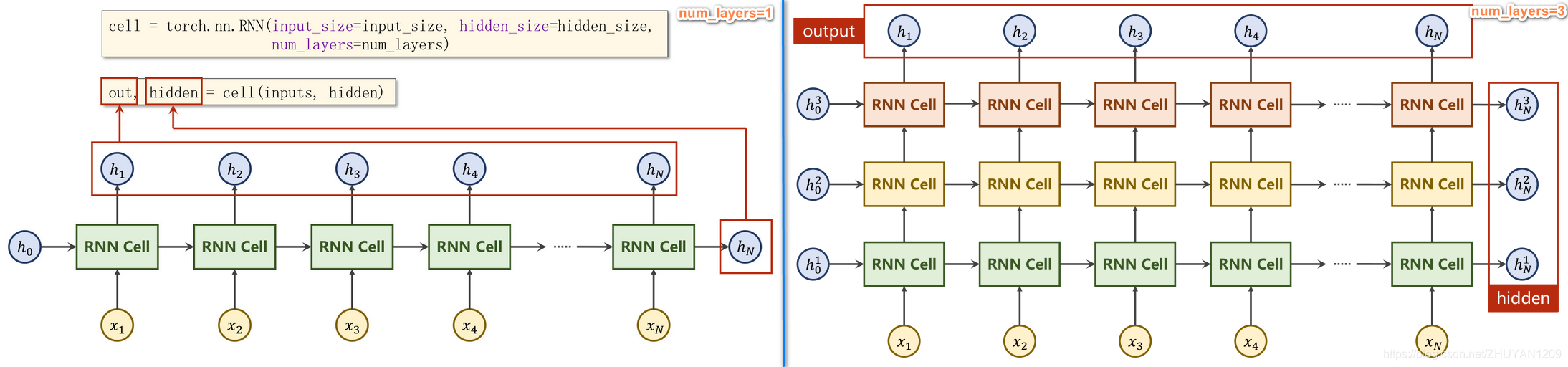 递归神经网络-RNN-20230704212905