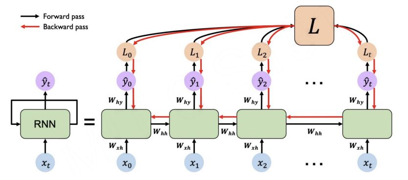 递归神经网络-RNN-20230704212906-1