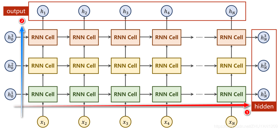 递归神经网络-RNN-20230704212906