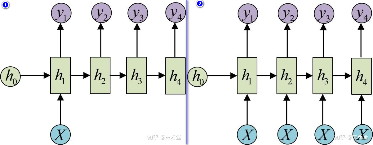 递归神经网络-RNN-20230704212907-1