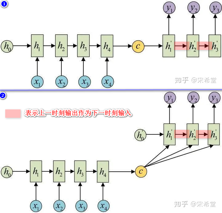 递归神经网络-RNN-20230704212908