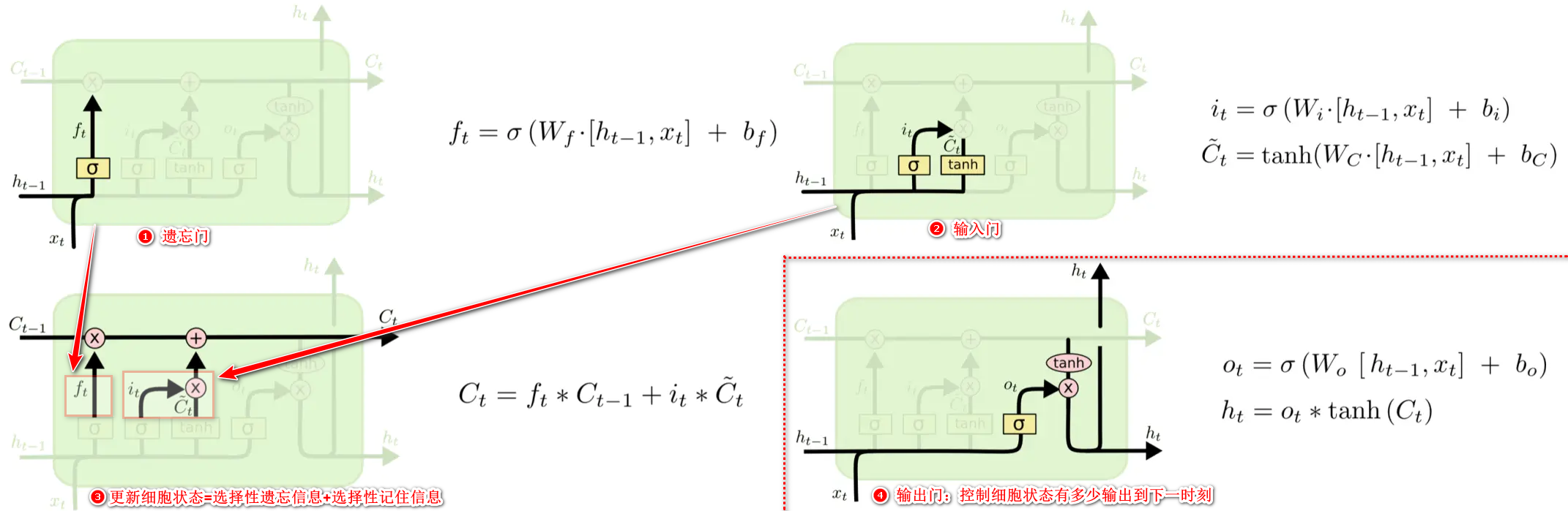 递归神经网络-RNN-20230704212910-1