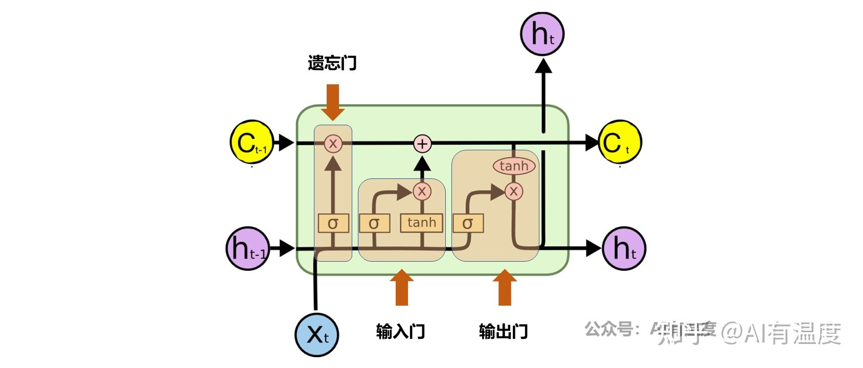 递归神经网络-RNN-20230704212910