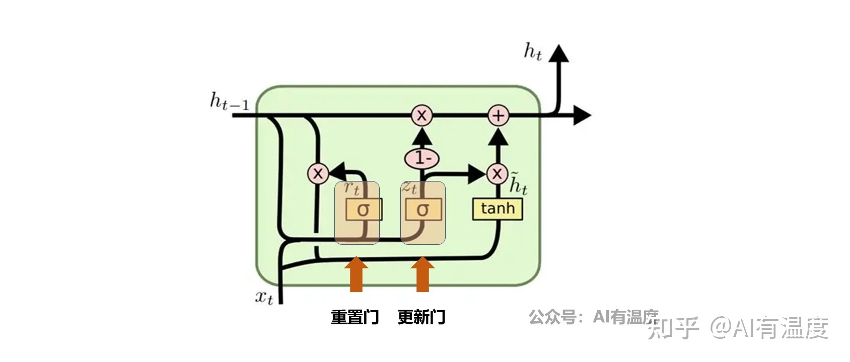 递归神经网络-RNN-20230704212911