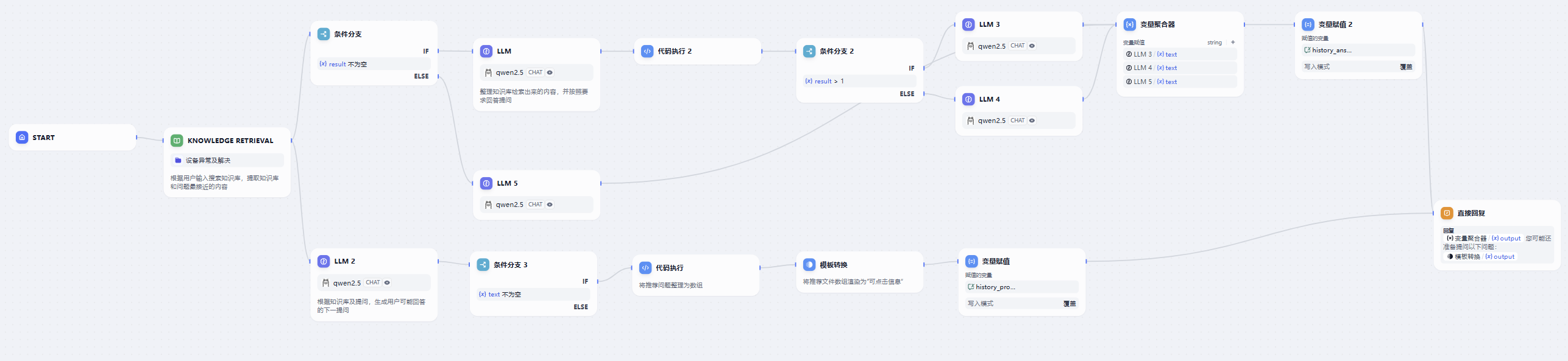 1-Dify如何使用大模型-20241106092318