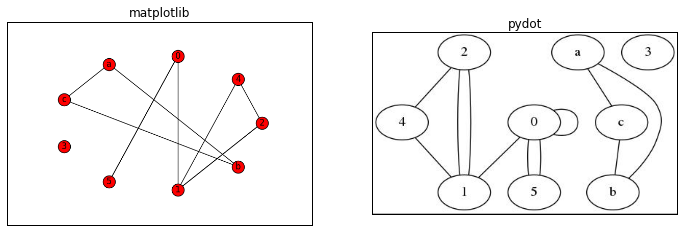 有自循环和平行边的无向图 png