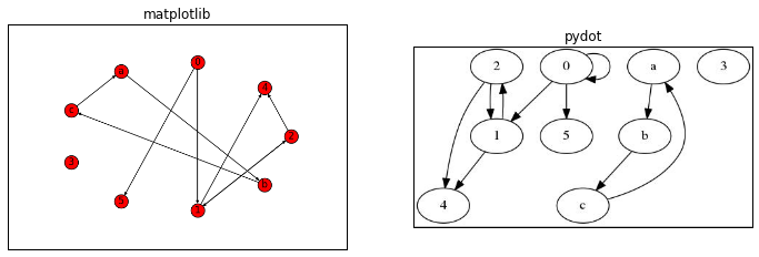 有自循环的有向图 png
