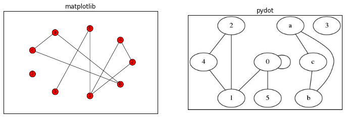 有自循环的无向图 png