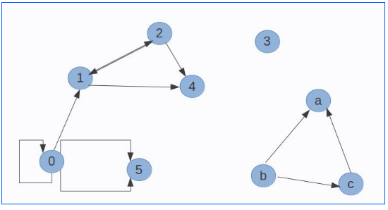 图1 例子图 图1 例子图