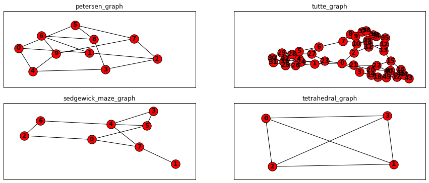 已经被命名的小graph png