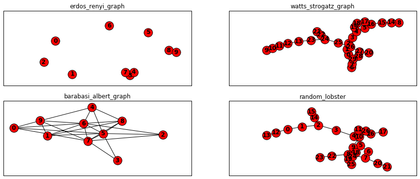随机graph生成器 png