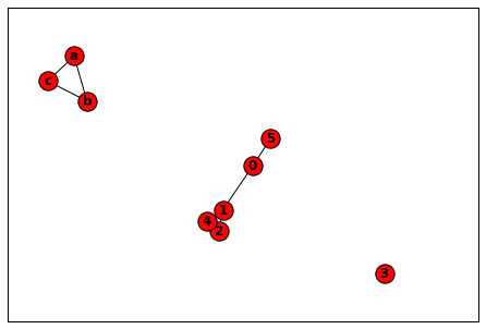 连通子图例子 png