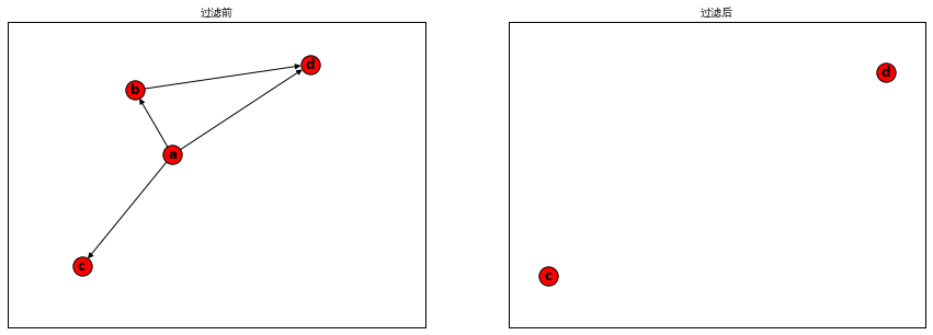 条件过滤后的子图 png