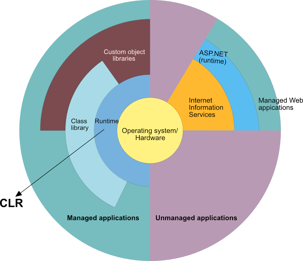 MFC、.Net、CLR、COM、ATL等概念理解-20230704210321