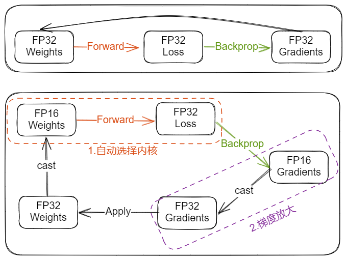 Drawing-2023-04-06-10.55.11.excalidraw