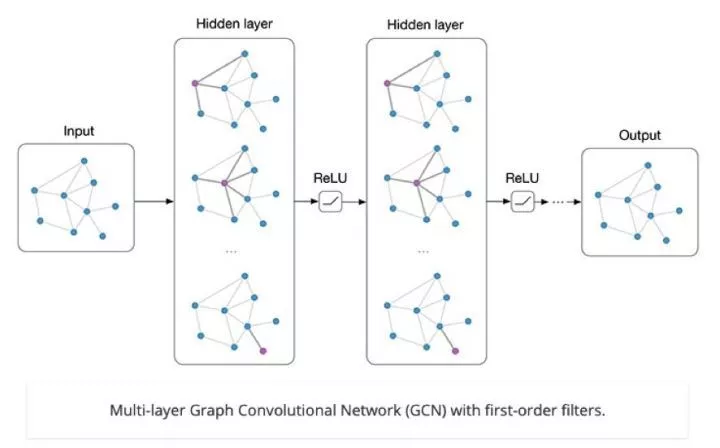图卷积网络-GCN-20250112152754