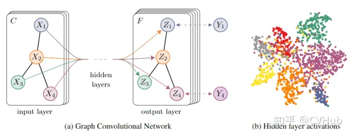 图卷积网络-GCN-20230704213423