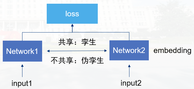 深度学习的基本概念-20230704213046-1