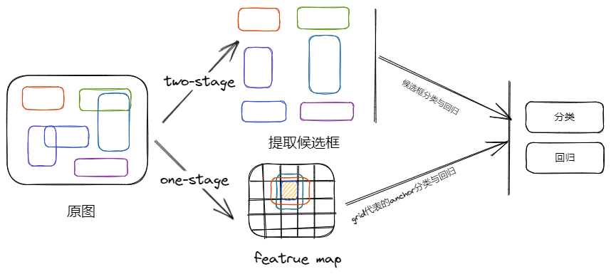 Drawing 2023-03-16 21.34.10.excalidraw