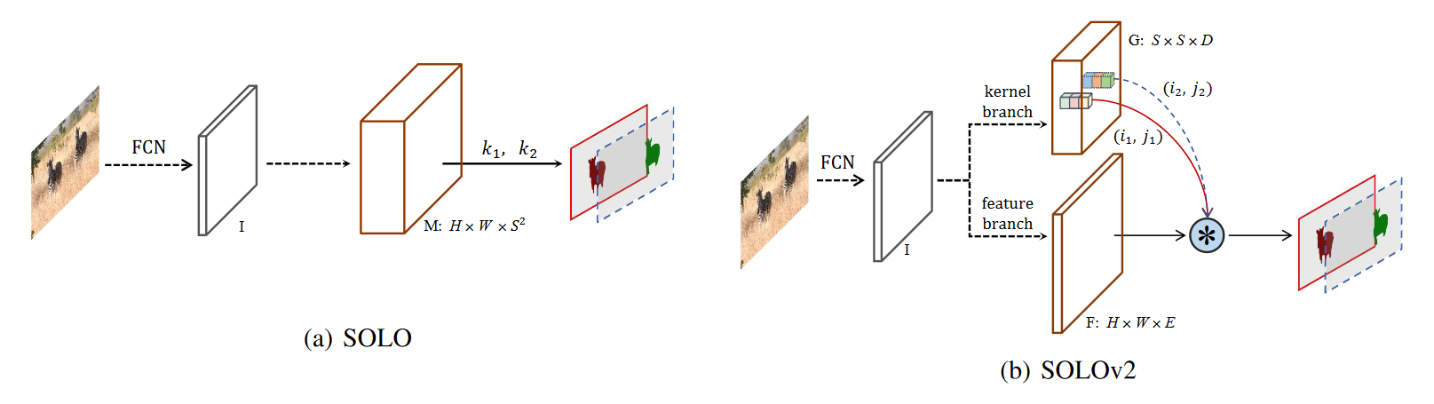 SOLOv2-20230408144052