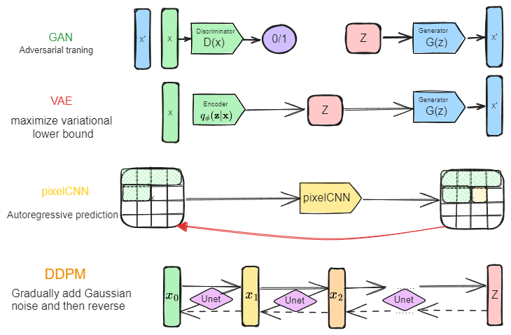 Drawing-2023-11-30-21.30.32.excalidraw