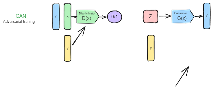 Drawing-2023-11-30-22.04.32.excalidraw