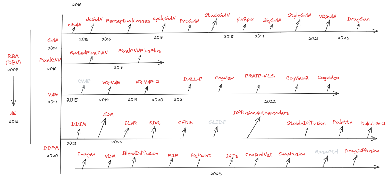 Drawing-20230713211525.excalidraw